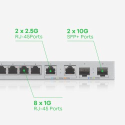 Switch Zyxel Xgs1210-12 12P Managed Gigabit/10G