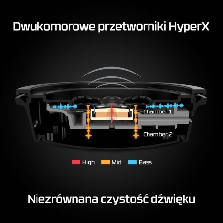 Hp Hyperx Cloud Alpha W Red Hhsa1