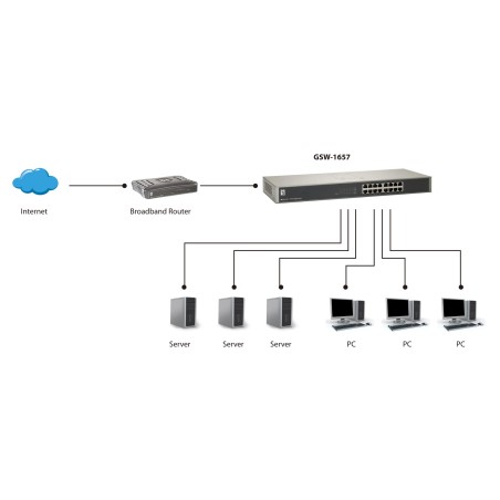Levelone Gsw-1657 Łącza Sieciowe Nie Zarządzany Gigabit Ethernet (10/100/1000) Czarny, Szary