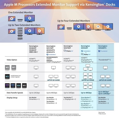 Kensington Stacja Dokująca Sd5000T5 Eq Thunderbolt 5 Z Potrójnym 4K I Pd 140 W — Windows/Macos