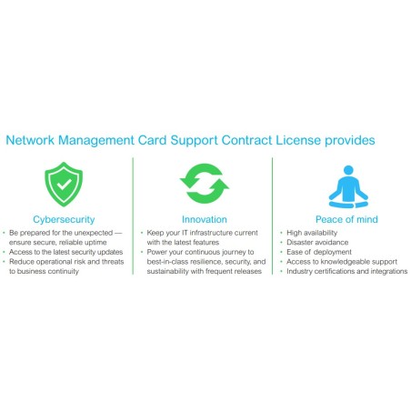 Karta Nmc Apc Nmc3 For Smart-Ups — 5-Letnia Bezpieczna Subskrypcja Karty Nmc