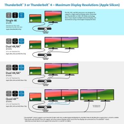Kensington Sd5760T - Stacja Dokująca - Usb-C / Usb4 / Thunderbolt 3 / Thunderbolt 4 - 2 X Hdmi, Thunderbolt - Gige
