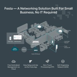 Tp-Link Festa Fr365 Router Bezprzewodowy Gigabit Ethernet Dual-Band (2.4Ghz + 5Ghz Or 2.4Ghz + 6Ghz) Biały