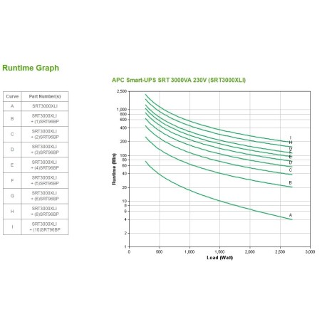 Apc Smart-Ups Srt 3000Va 230V