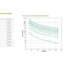 Apc Smart-Ups Srt 3000Va 230V