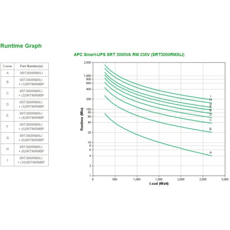 Apc Smart-Ups Srt 3000Va Rm 230V