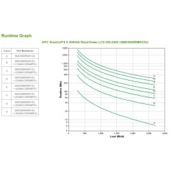 Apc Smart-Ups X 3000Va Rack/Tower Lcd 200-240V