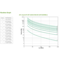 Apc Smart-Ups Srt 2200Va Rm 230V Srt2200Rmxli