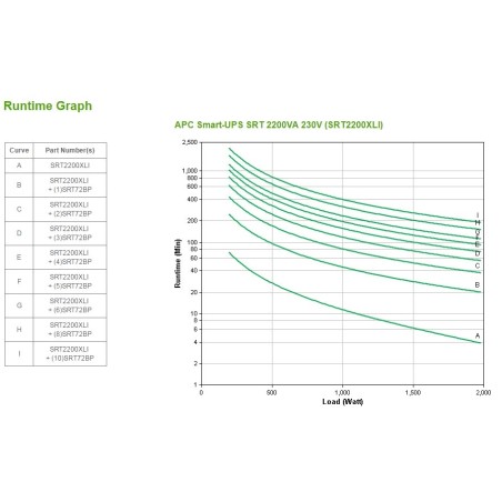 Ups Apc Srt2200Xli Smart-Ups Srt 2200Va 230V