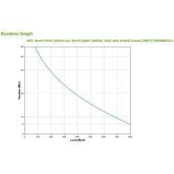 Smart-Ups Lithium Ion Short230V/Depth 1000Va W/Smartconnect
