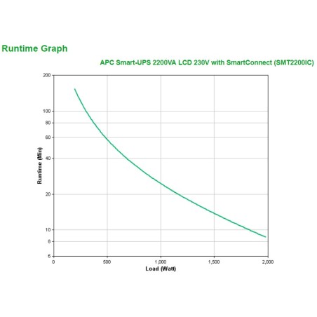 Apc Smart-Ups 2200Va Lcd 230V