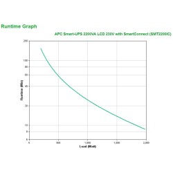 Apc Smart-Ups 2200Va Lcd 230V