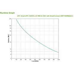 Apc Smart-Ups 1500Va Lcd Rm 2U 230V With Smartconnect