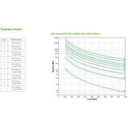 Apc Smart-Ups Srt 1000Va 230V