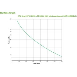 Apc Smart-Ups 1000Va Lcd Rm 2U 230V With Smartconnect