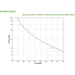 Apc Smart-Ups C 1500Va Lcd 230V With Smartconnect