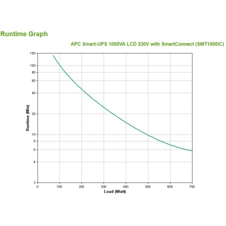 Apc Smart-Ups 1000Va Lcd 230V