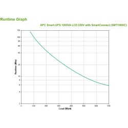 Apc Smart-Ups 1000Va Lcd 230V