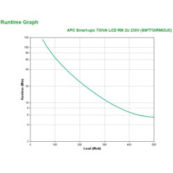 Zasilacz Awaryjny Ups Apc Smt750Rmi2Uc (Rack  750Va)