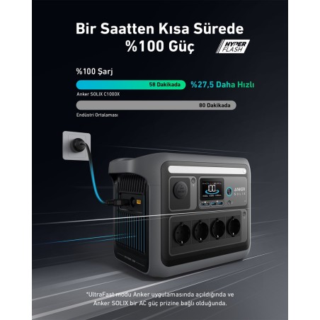 Przenośna Stacja Zasilania Anker Solix C1000X 1056Wh 1800W
