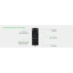 Power-Saving Back-Ups Pro 1500, 230V, Schuko