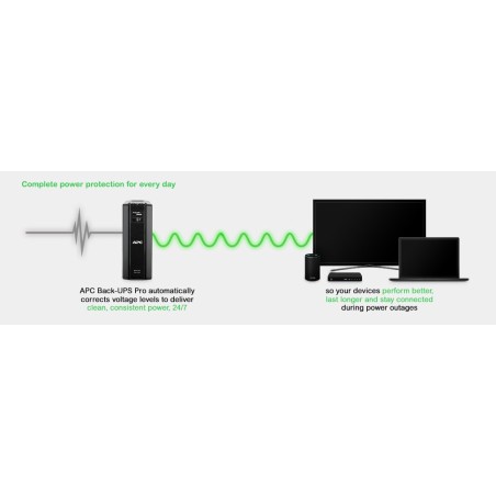Power-Saving Back-Ups Pro 1500, 230V, Schuko