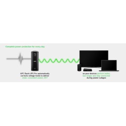 Power-Saving Back-Ups Pro 1500, 230V, Schuko