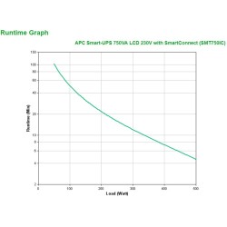 Apc Smart-Ups 750Va Lcd 230V With Smartconnect