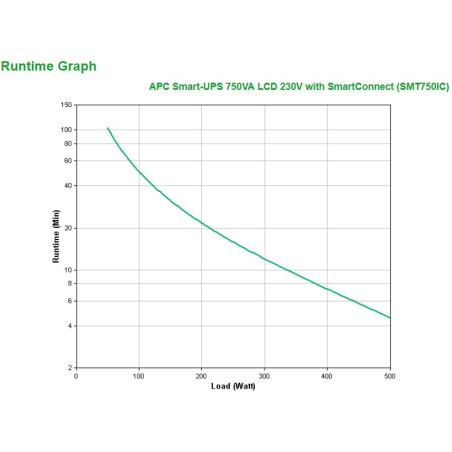 Apc Smart-Ups 750Va Lcd 230V With Smartconnect