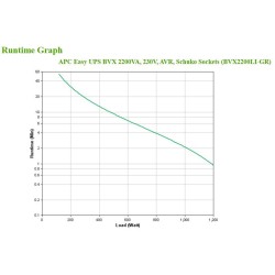 Zasilacz Ups Apc Bvx2200Li-Gr