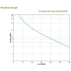Apc Back-Ups Cs 500Va 230V Usb/Serial