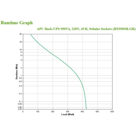 Zasilacz Ups Apc Bx950Mi-Gr
