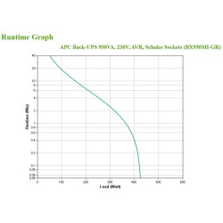 Zasilacz Ups Apc Bx950Mi-Gr