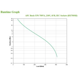 Apc Back-Ups 750Va 230V Avr Iec/Sockets