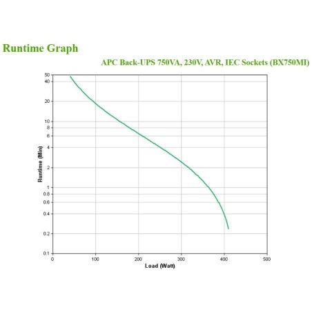 Apc Back-Ups 750Va 230V Avr Iec/Sockets