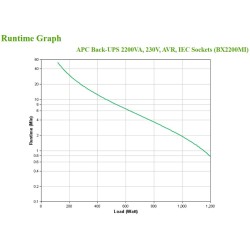 Zasilacz Ups Apc Bx2200Mi