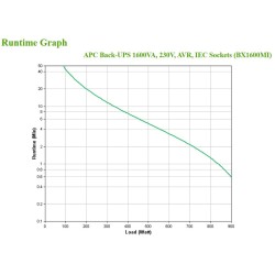 Zasilacz Ups Apc Bx1600Mi