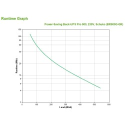 Power-Saving Back-Ups Pro 900, 230V, Schuko
