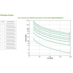 Zasilacz Ups Apc Smx2200Rmhv2U (Twr  2200Va)