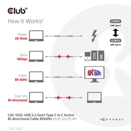 Kabel Usb Club3D Cac-1535 (Usb 3.2 Gen2 Type C