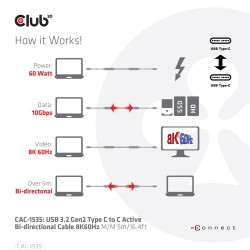 Kabel Usb Club3D Cac-1535 (Usb 3.2 Gen2 Type C